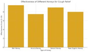  Honey for Cough 
