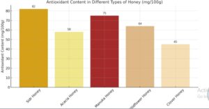 honey-type